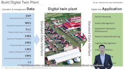 Digital plant rendering for an iron and steel plant in Lintang, Laoting, China. Digital plant rendering for an iron and steel plant in Lintang, Laoting, China.