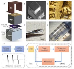 1. Miniaturized, monolithically integrated, fully wireless temperature-sensing motes with ultrasound powering and data communication. (A) A deconstructed schematic illustration of the major components of a mote, including a CMOS temperature sensor chip with two exposed Al pads, a microscale PZT transducer covered in Au on both sides, an anisotropic conductive film (ACF), and a Cu layer. (B) An SEM image of the mote, where the PZT transducer is monolithically integrated on the surface of the sensor chip. (C) A picture of a mote placed on a U.S. dime, showing the relative size scale. (D) A mote placed at the tip of an 18-G needle (inner diameter: 0.84 mm, outer diameter: 1.28 mm). (E) Seven motes loaded in a 1-ml syringe filled with phosphate-buffered saline (PBS) solution. (F) The system diagram demonstrating the operating principles of the mote. 1. Miniaturized, monolithically integrated, fully wireless temperature-sensing motes with ultrasound powering and data communication. (A) A deconstructed schematic illustration of the major components of a mote, including a CMOS temperature sensor chip with two exposed Al pads, a microscale PZT transducer covered in Au on both sides, an anisotropic conductive film (ACF), and a Cu layer. (B) An SEM image of the mote, where the PZT transducer is monolithically integrated on the surface of the sensor chip. (C) A picture of a mote placed on a U.S. dime, showing the relative size scale. (D) A mote placed at the tip of an 18-G needle (inner diameter: 0.84 mm, outer diameter: 1.28 mm). (E) Seven motes loaded in a 1-ml syringe filled with phosphate-buffered saline (PBS) solution. (F) The system diagram demonstrating the operating principles of the mote.