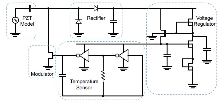 Skip the Implantables—This Tiny Sensor/Telemetry “Mote” is Syringe ...