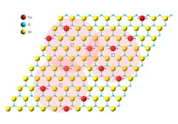 This illustration of magnetic coupling in a cobalt-doped zinc-oxide monolayer show the distribution of cobalt (red), oxygen (blue) and zinc (yellow) atoms in the ultra-thin magnet. This illustration of magnetic coupling in a cobalt-doped zinc-oxide monolayer show the distribution of cobalt (red), oxygen (blue) and zinc (yellow) atoms in the ultra-thin magnet.