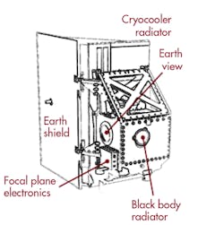 This diagram of TIRS-2 shows its main components. The Thermal Infrared Sensor 2 is a two-band thermal imager with a focal plane consisting of long arrays of photosensitive detectors. This diagram of TIRS-2 shows its main components. The Thermal Infrared Sensor 2 is a two-band thermal imager with a focal plane consisting of long arrays of photosensitive detectors.