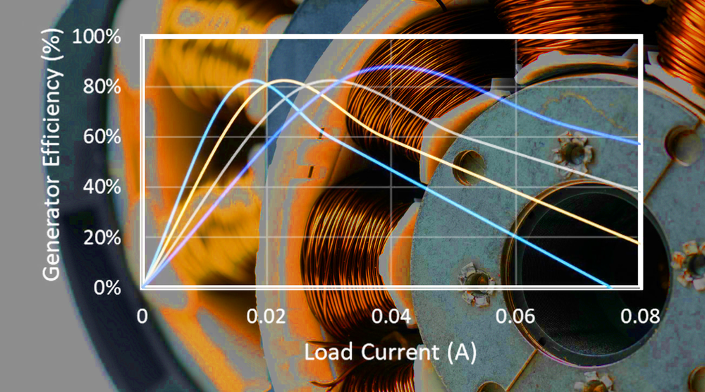 Motor Electric Promo 179196149 60dce3c6e1e95 60e457531027f