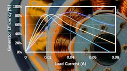 Motor Electric Promo 179196149 60dce3c6e1e95 60e457531027f Motor Electric Promo 179196149 60dce3c6e1e95 60e457531027f