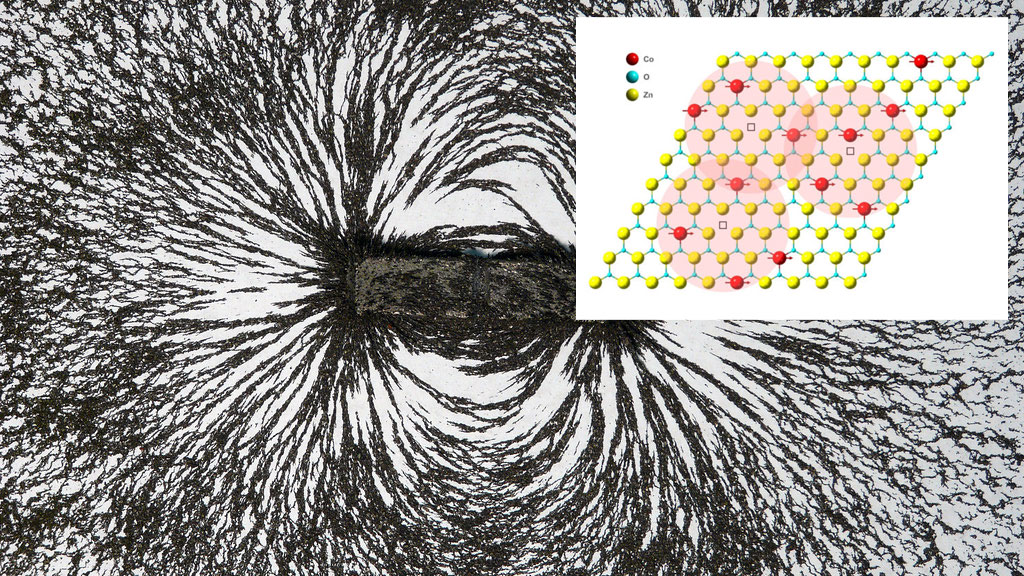 Illustration of magnetic coupling inset on magnetic field