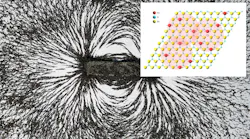 Illustration of magnetic coupling inset on magnetic field
