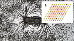 Illustration of magnetic coupling inset on magnetic field Illustration of magnetic coupling inset on magnetic field