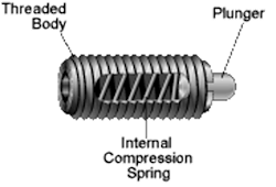 Spring-loaded plungers are relatively simple devices with a spring and a moving piston.