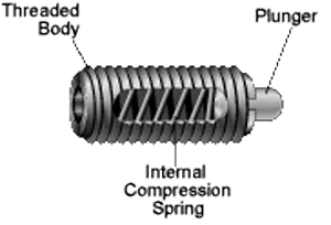 The Basics of Spring-Loaded Plungers | Machine Design