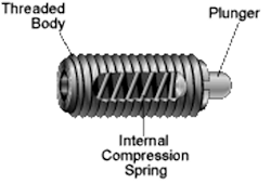 Spring-loaded plungers are relatively simple devices with a spring and a moving piston. Spring-loaded plungers are relatively simple devices with a spring and a moving piston.