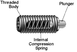 Spring-loaded plungers are relatively simple devices with a spring and a moving piston.