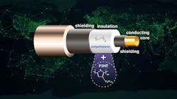 The basis of the new material is polyethylene, which is already used for insulation in existing HVDC cables. By adding very small amounts of the conjugated polymer, the researchers were able to lower the electrical conductivity by up to three times. The basis of the new material is polyethylene, which is already used for insulation in existing HVDC cables. By adding very small amounts of the conjugated polymer, the researchers were able to lower the electrical conductivity by up to three times.