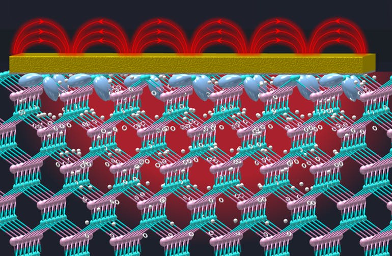 Schematic of InAs lattice in contact with a nanoantenna array that bends incoming light so it is tightly confined around the shallow surface of the semiconductor. The giant electric field created across the surface of the semiconductor accelerates photo-excited electrons, which then unload the extra energy they gained by radiating it at different optical wavelengths.