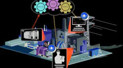 Cloud-based IIoT platforms