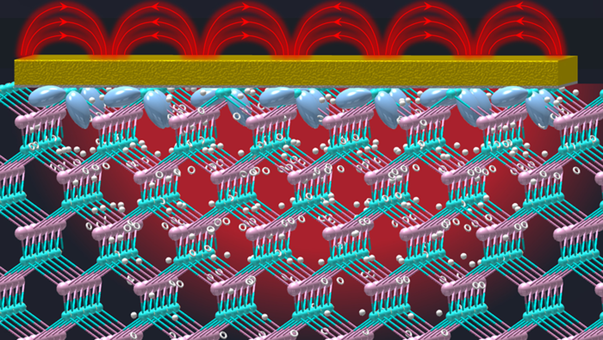 Schematic of InAs lattice in contact with a nanoantenna array