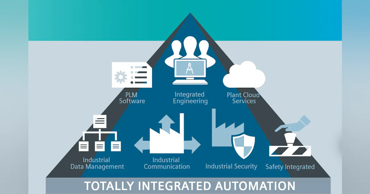 Integrated Automated Design 3 Ways Totally Integrated Automation Improves ROI | Machine Design