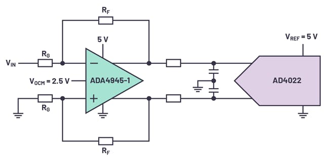 An example of a simplified signal chain for a high-resolution data-acquisition system.