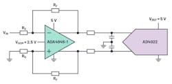 An example of a simplified signal chain for a high-resolution data-acquisition system. An example of a simplified signal chain for a high-resolution data-acquisition system.