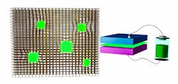 Light-emitting diodes made from perovskite nanocrystals (green) embedded in a metal-organic framework can be created at low cost and remain stable under typical working conditions.