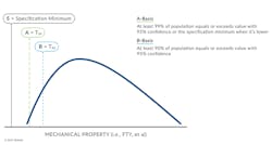 Materials used in highly regulated industries must be fabricated according to stringent Metallic Material Properties Development and Standardization (MMPDS) specifications. Materials used in highly regulated industries must be fabricated according to stringent Metallic Material Properties Development and Standardization (MMPDS) specifications.