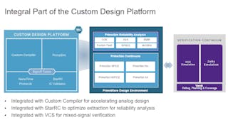 Integral part of the custom design platform