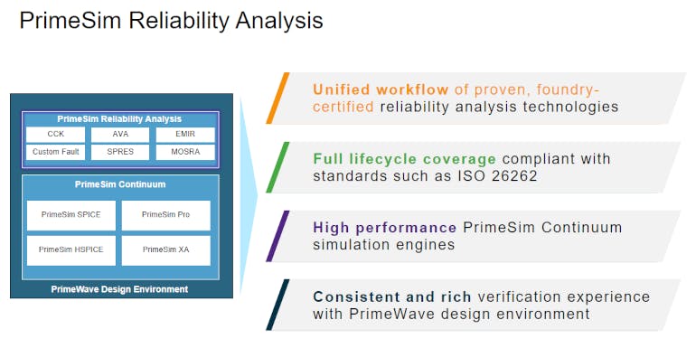 PrimeSim reliability analysis
