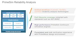 PrimeSim reliability analysis PrimeSim reliability analysis