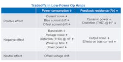 Tradeoffs in low-power op amps table