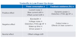 Tradeoffs in low-power op amps table Tradeoffs in low-power op amps table