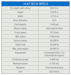H-47 tech specs table