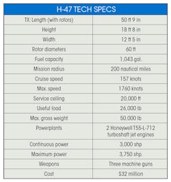 H-47 tech specs table H-47 tech specs table
