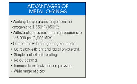 Metal O-Rings, O-Ring Sealing Solutions