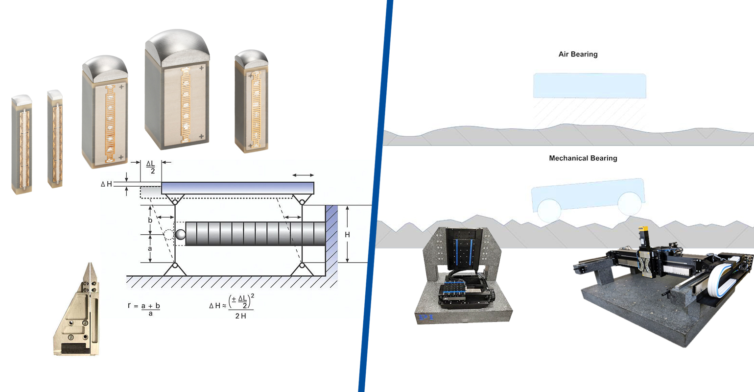 Advances in Precision Motion Control Piezo Flexures and Air Bearings