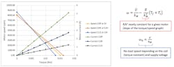 3. Motor speed and current in dependence of torque for a 16DCT with three different coils. 3. Motor speed and current in dependence of torque for a 16DCT with three different coils.