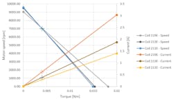 7. Speed and current comparison between coil 219E, 213E and 211E using a current source. 7. Speed and current comparison between coil 219E, 213E and 211E using a current source.