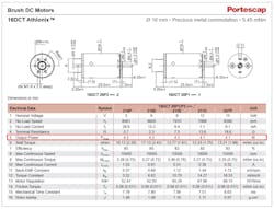 2. Datasheet extract of a Portescap 16DCT (coils above 15 V not shown). 2. Datasheet extract of a Portescap 16DCT (coils above 15 V not shown).