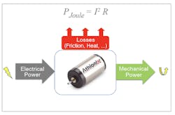 4. When converting electrical to mechanical power with a DC motor, friction and heat will lead to losses. 4. When converting electrical to mechanical power with a DC motor, friction and heat will lead to losses.