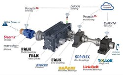 Regal Rexnord buiness units Regal Rexnord buiness units