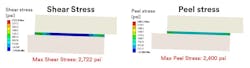 Shear And Peel Stress Distributions In An Overlap Shear Joint (003) Shear And Peel Stress Distributions In An Overlap Shear Joint (003)