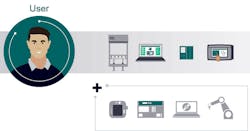 1. In the classical robot configuration narrative, an automation programmer is not only responsible for commissioning plant PLC, HMI and machine equipment, but also the robot, its controller and HMI. 1. In the classical robot configuration narrative, an automation programmer is not only responsible for commissioning plant PLC, HMI and machine equipment, but also the robot, its controller and HMI.