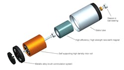 Portescap ironless DC motor design. Portescap ironless DC motor design.