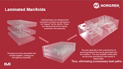 Picture2 After Product Development Picture2 After Product Development