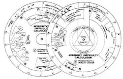 The Westinghouse Wheel. The Westinghouse Wheel.