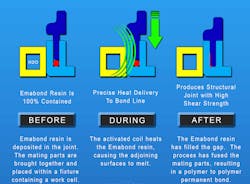 Emabond before-during-after Emabond before-during-after