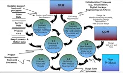 The complexities of how business units and enterprise processes fit together make re-engineering almost unavoidable. It also can lead to a reduction in those complexities. The complexities of how business units and enterprise processes fit together make re-engineering almost unavoidable. It also can lead to a reduction in those complexities.