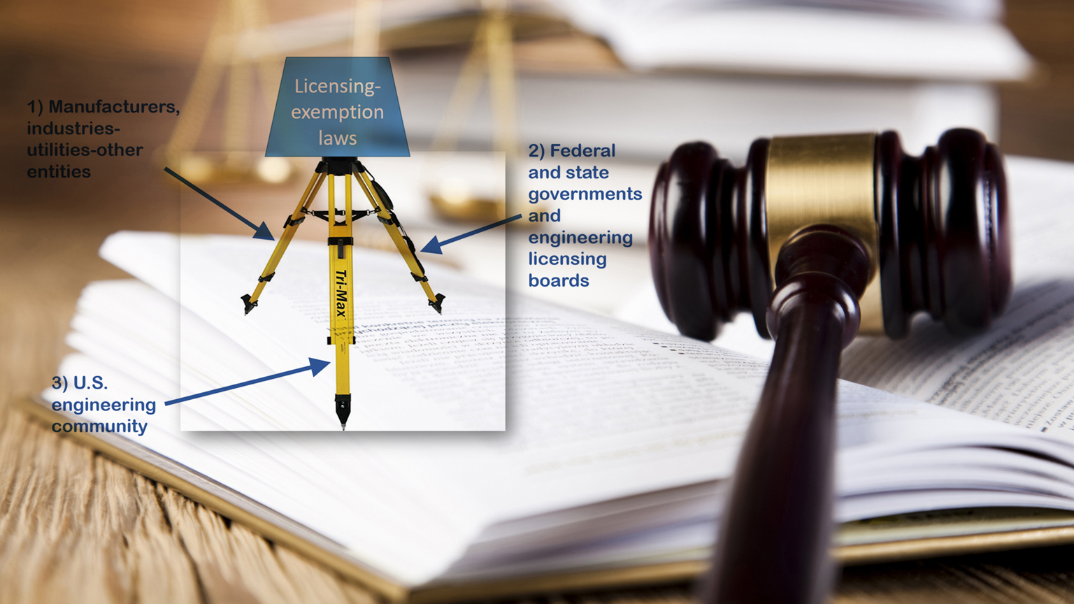 Licensing-exemption laws tripod and photo of gavel