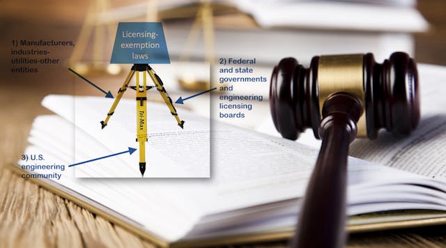 Licensing-exemption laws tripod and photo of gavel