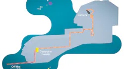 Observatory overview