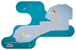 Observatory overview Observatory overview