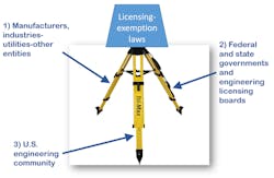 Licensing-exemption laws tripod