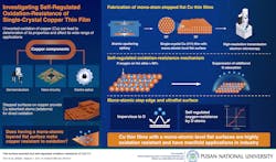 Copper thin film graphic Copper thin film graphic